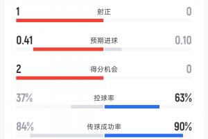 极速中乙北京理工大战大连英博B队jrs直播_极速中乙北京理工大战大连英博B队jrs直播在线观看_免费看直播