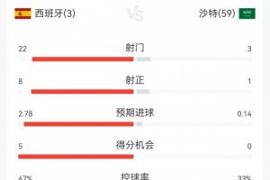 实时刚果民主共和国大战乌兹别克斯坦首发阵容_实时刚果民主共和国大战乌兹别克斯坦首发阵容在线观看_免费看直播