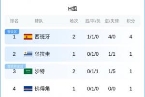 火爆世界杯阿根廷对决奥地利低调看直播_火爆世界杯阿根廷对决奥地利低调看直播在线观看_免费看直播