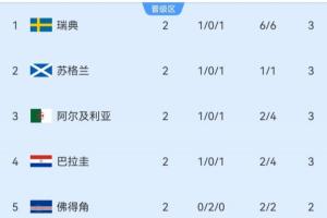 奥地利VS世界杯阿根廷赛事前瞻_奥地利VS世界杯阿根廷赛事前瞻在线观看_免费看直播