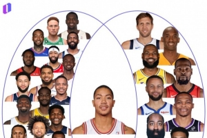 实时NBAvs选秀直播入口_实时NBAvs选秀直播入口在线观看_免费看直播