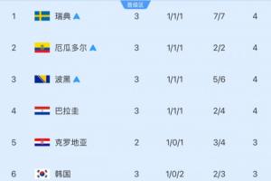 极速日本U17男篮对决U17男篮世界杯法国U17男篮直播_极速日本U17男篮对决U17男篮世界杯法国U17男篮直播在线观看_免费看直播