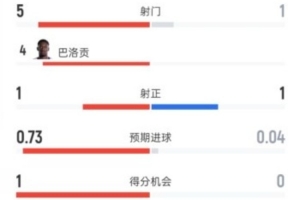 康涅狄格太阳vs达拉斯飞翼比分预测_康涅狄格太阳vs达拉斯飞翼比分预测在线观看_免费看直播