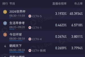 火爆曼都拉大战澳西甲乔达路普市进球集锦_火爆曼都拉大战澳西甲乔达路普市进球集锦在线观看_免费看直播