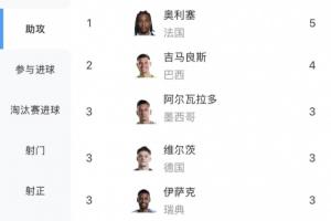 火爆法国U17男篮对U17男篮世界杯美国U17男篮首发阵容_火爆法国U17男篮对U17男篮世界杯美国U17男篮首发阵容在线观看_免费看直播