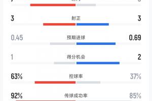 免费比利时VS新西兰首发阵容_免费比利时VS新西兰首发阵容在线观看_免费看直播