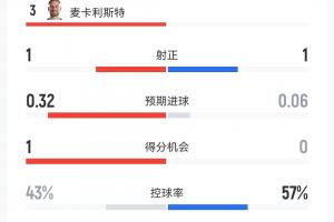 今日湖北青年星vs贵州贵阳竞技直播_今日湖北青年星vs贵州贵阳竞技直播在线观看_免费看直播